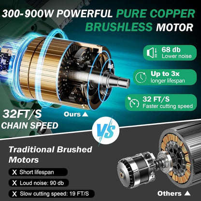 SEESE Brushless Mini Chainsaw - Portable cordless electric saw suitable for wood cutting, trimming, gardening, and camping.